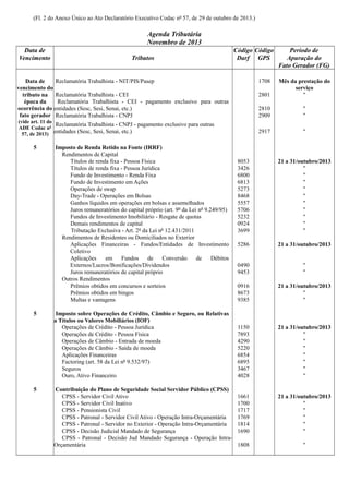 (Fl. 2 do Anexo Único ao Ato Declaratório Executivo Codac nº 57, de 29 de outubro de 2013.)

Agenda Tributária
Novembro de 2013
Data de
Vencimento

Tributos

Código Código
Darf GPS

Reclamatória Trabalhista - NIT/PIS/Pasep
Data de
vencimento do
tributo na Reclamatória Trabalhista - CEI
época da
Reclamatória Trabalhista - CEI - pagamento exclusivo para outras
ocorrência do entidades (Sesc, Sesi, Senai, etc.)
fato gerador Reclamatória Trabalhista - CNPJ

1708
2801

5

5

Imposto de Renda Retido na Fonte (IRRF)
Rendimentos de Capital
Títulos de renda fixa - Pessoa Física
Títulos de renda fixa - Pessoa Jurídica
Fundo de Investimento - Renda Fixa
Fundo de Investimento em Ações
Operações de swap
Day-Trade - Operações em Bolsas
Ganhos líquidos em operações em bolsas e assemelhados
Juros remuneratórios do capital próprio (art. 9º da Lei nº 9.249/95)
Fundos de Investimento Imobiliário - Resgate de quotas
Demais rendimentos de capital
Tributação Exclusiva - Art. 2º da Lei nº 12.431/2011
Rendimentos de Residentes ou Domiciliados no Exterior
Aplicações Financeiras - Fundos/Entidades de Investimento
Coletivo
Aplicações
em
Fundos
de
Conversão
de
Débitos
Externos/Lucros/Bonificações/Dividendos
Juros remuneratórios de capital próprio
Outros Rendimentos
Prêmios obtidos em concursos e sorteios
Prêmios obtidos em bingos
Multas e vantagens
Imposto sobre Operações de Crédito, Câmbio e Seguro, ou Relativas
a Títulos ou Valores Mobiliários (IOF)
Operações de Crédito - Pessoa Jurídica
Operações de Crédito - Pessoa Física
Operações de Câmbio - Entrada de moeda
Operações de Câmbio - Saída de moeda
Aplicações Financeiras
Factoring (art. 58 da Lei nº 9.532/97)
Seguros
Ouro, Ativo Financeiro
Contribuição do Plano de Seguridade Social Servidor Público (CPSS)
CPSS - Servidor Civil Ativo
CPSS - Servidor Civil Inativo
CPSS - Pensionista Civil
CPSS - Patronal - Servidor Civil Ativo - Operação Intra-Orçamentária
CPSS - Patronal - Servidor no Exterior - Operação Intra-Orçamentária
CPSS - Decisão Judicial Mandado de Segurança
CPSS - Patronal - Decisão Jud Mandado Segurança - Operação IntraOrçamentária

Mês da prestação do
serviço
"

2810
2909

"
"

2917

(vide art. 11 do
Reclamatória Trabalhista - CNPJ - pagamento exclusivo para outras
ADE Codac nº
entidades (Sesc, Sesi, Senai, etc.)
57, de 2013)

5

Período de
Apuração do
Fato Gerador (FG)

"

8053
3426
6800
6813
5273
8468
5557
5706
5232
0924
3699

21 a 31/outubro/2013
"
"
"
"
"
"
"
"
"
"

5286

21 a 31/outubro/2013

0490
9453

"
"

0916
8673
9385

21 a 31/outubro/2013
"
"

1150
7893
4290
5220
6854
6895
3467
4028

21 a 31/outubro/2013
"
"
"
"
"
"
"

1661
1700
1717
1769
1814
1690

21 a 31/outubro/2013
"
"
"
"
"

1808

"

 