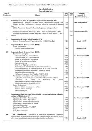 (Fl. 3 do Anexo Único ao Ato Declaratório Executivo Codac nº 57, de 29 de outubro de 2013.)

Agenda Tributária
Novembro de 2013
Data de
Vencimento
5

7

8
8

13

13

14

Tributos

Código Código
Darf GPS

Contribuição do Plano de Seguridade Social Servidor Público (CPSS)
CPSS - Servidor Civil Ativo - Precatório Judicial e Requisição de Pequeno Valor 1723
CPSS - Servidor Civil Inativo - Precatório Judicial e Requisição de Pequeno 1730
Valor
CPSS - Pensionista - Precatório Judicial e Requisição de Pequeno Valor
1752
Comprev - recolhimento efetuado por RPPS - órgão do poder público -CNPJ
Comprev - recolhimento efetuado por RPPS - órgão do poder público - CNPJ estoque

Período de
Apuração do
Fato Gerador (FG)
21 a 31/outubro/2013
"
"

7307

1º a 31/outubro/2013

7315

"

Imposto sobre Produtos Industrializados (IPI)
Cigarros Contendo Tabaco (Cigarros do código 2402.20.00 da Tipi)

1020

Outubro/2013

Imposto de Renda Retido na Fonte (IRRF)
Outros Rendimentos
Juros de empréstimos externos

5299

Outubro/2013

8053
3426
6800
6813
5273
8468
5557
5706
5232
0924
3699

1º a 10/novembro/2013
"
"
"
"
"
"
"
"
"
"

5286

1º a 10/novembro/2013

0490
9453

"
"

0916
8673
9385

1º a 10/novembro/2013
"
"

Imposto sobre Operações de Crédito, Câmbio e Seguro, ou Relativas a Títulos
ou Valores Mobiliários (IOF)
Operações de Crédito - Pessoa Jurídica
Operações de Crédito - Pessoa Física
Operações de Câmbio - Entrada de moeda
Operações de Câmbio - Saída de moeda
Aplicações Financeiras
Factoring (art. 58 da Lei nº 9.532/97)
Seguros
Ouro, Ativo Financeiro

1150
7893
4290
5220
6854
6895
3467
4028

1º a 10/novembro/2013
"
"
"
"
"
"
"

Cide - Combustíveis - Contribuição de Intervenção no Domínio Econômico
incidente sobre a comercialização de petróleo e seus derivados, gás natural, exceto
sob a forma liquefeita, e seus derivados, e álcool etílico combustível.

9331

Outubro/2013

Imposto de Renda Retido na Fonte (IRRF)
Rendimentos de Capital
Títulos de renda fixa - Pessoa Física
Títulos de renda fixa - Pessoa Jurídica
Fundo de Investimento - Renda Fixa
Fundo de Investimento em Ações
Operações de swap
Day-Trade - Operações em Bolsas
Ganhos líquidos em operações em bolsas e assemelhados
Juros remuneratórios do capital próprio (art. 9º da Lei nº 9.249/95)
Fundos de Investimento Imobiliário - Resgate de quotas
Demais rendimentos de capital
Tributação Exclusiva - Art. 2º da Lei nº 12.431/2011
Rendimentos de Residentes ou Domiciliados no Exterior
Aplicações Financeiras - Fundos/Entidades de Investimento Coletivo
Aplicações
em
Fundos
de
Conversão
de
Débitos
Externos/Lucros/Bonificações/Dividendos
Juros remuneratórios de capital próprio
Outros Rendimentos
Prêmios obtidos em concursos e sorteios
Prêmios obtidos em bingos
Multas e vantagens

 