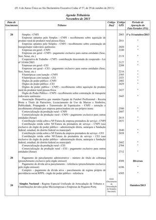 (Fl. 6 do Anexo Único ao Ato Declaratório Executivo Codac nº 57, de 29 de outubro de 2013.)

Agenda Tributária
Novembro de 2013
Data de
Vencimento
20

20

20

Tributos

Código Código
Darf
GPS

Simples - CNPJ
Empresas optantes pelo Simples - CNPJ - recolhimento sobre aquisição de
produto rural do produtor rural pessoa física.
Empresas optantes pelo Simples - CNPJ - recolhimento sobre contratação de
transportador rodoviário autônomo.
Empresas em geral - CNPJ
Empresas em geral - CNPJ - pagamento exclusivo para outras entidades (Sesc,
Sesi, Senai, etc.)
Cooperativa de Trabalho - CNPJ - contribuição descontada do cooperado - Lei
nº 10.666/2003.
Empresas em geral - CEI
Empresas em geral - CEI - pagamento exclusivo para outras entidades (Sesc,
Sesi, Senai, etc.)
Filantrópicas com isenção - CNPJ
Filantrópicas com isenção - CEI
Órgãos do poder público - CNPJ
Órgãos do poder público - CEI
Órgãos do poder público - CNPJ - recolhimento sobre aquisição de produto
rural do produtor rural pessoa física.
Órgão do Poder Público - CNPJ - recolhimento sobre contratação de transporte
rodoviário autônomo
Associação Desportiva que mantém Equipe de Futebol Profissional - Receita
Bruta a Título de Patrocínio, Licenciamento de Uso de Marcas e Símbolos,
Publicidade, Propaganda e Transmissão de Espetáculos - CNPJ - retenção e
recolhimento efetuado por empresa patrocinadora em seu próprio nome.
Comercialização da produção rural - CNPJ
Comercialização da produção rural - CNPJ - pagamento exclusivo para outras
entidades (Senar)
Contribuição retida sobre a NF/Fatura da empresa prestadora de serviço - CNPJ
Contribuição retida sobre NF/Fatura da prestadora de serviço - CNPJ (uso
exclusivo do órgão do poder público - administração direta, autarquia e fundação
federal, estadual, do distrito federal ou municipal)
Contribuição retida sobre a NF/Fatura da empresa prestadora de serviço - CEI
Contribuição retida sobre NF/Fatura da prestadora de serviço - CEI (uso
exclusivo do órgão do poder público - administração direta, autarquia e fundação
federal, estadual, do distrito federal ou municipal)
Comercialização da produção rural - CEI
Comercialização da produção rural - CEI - pagamento exclusivo para outras
entidades (Senar)

2003 1º a 31/outubro/2013
2011

"
"

2119

"

2127
2208

"
"

2216
2305
2321
2402
2429

"
"
"
"
"

2437

"

2445

"

2500
2607

"
"

2615
2631

"
"

2640
2658

"
"

2682
2704

"
"

2712

"

4308

Diversos

6106

"

6505
DAS
(Documento
de
Arrecadação
do Simples
Nacional)

"

2020
2100

Pagamento de parcelamento administrativo - número do título de cobrança
(preenchimento exclusivo pelo órgão emissor)
Pagamento de dívida ativa parcelamento - referência (preenchimento exclusivo
pelo órgão emissor)
Comprev - pagamento de dívida ativa - parcelamento de regime próprio de
previdência social RPPS - órgão do poder público - referência

Simples Nacional - Regime Especial Unificado de Arrecadação de Tributos e
Contribuições devidos pelas Microempresas e Empresas de Pequeno Porte.

Período de
Apuração do
Fato Gerador (FG)

"

Outubro/2013

 
