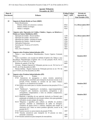(Fl. 8 do Anexo Único ao Ato Declaratório Executivo Codac nº 57, de 29 de outubro de 2013.)

Agenda Tributária
Novembro de 2013
Data de
Vencimento
25

25

25

25

Tributos

Código Código
Darf GPS

Período de
Apuração do
Fato Gerador (FG)

Imposto de Renda Retido na Fonte (IRRF)
Outros Rendimentos
Prêmios obtidos em concursos e sorteios
Prêmios obtidos em bingos
Multas e vantagens

0916
8673
9385

11 a 20/novembro/2013
"
"

Imposto sobre Operações de Crédito, Câmbio e Seguro, ou Relativas a
Títulos ou Valores Mobiliários (IOF)
Operações de Crédito - Pessoa Jurídica
Operações de Crédito - Pessoa Física
Operações de Câmbio - Entrada de moeda
Operações de Câmbio - Saída de moeda
Aplicações Financeiras
Factoring (art. 58 da Lei nº 9.532/97)
Seguros
Ouro, Ativo Financeiro

1150
7893
4290
5220
6854
6895
3467
4028

11 a 20/novembro/2013
"
"
"
"
"
"
"

5110

Outubro/2013

5123
0668

"
"

0821

"

0838

"

0676

Outubro/2013

0676

"

1097

Outubro/2013

1097

"

1097

"

1097

"

1097
1097

"
"

Imposto sobre Produtos Industrializados (IPI)
Tabaco e seus Sucedâneos Manufaturados, Exceto Cigarros Contendo
Tabaco
Todos os produtos, com exceção de: bebidas (Capítulo 22), Tabaco e seus
Sucedâneos Manufaturados (Capítulo 24) e os das posições 84.29, 84.32,
84.33, 87.01 a 87.06 e 87.11 da Tipi
Bebidas do capítulo 22 da Tipi
Cervejas - Regime Especial de Tributação previsto no art. 58-J da Lei nº
10.833, de 29 de dezembro de 2003.
Demais bebidas - Regime Especial de Tributação previsto no art. 58-J da
Lei nº 10.833, de 29 de dezembro de 2003.
Imposto sobre Produtos Industrializados (IPI)
Posição na Tipi
Produto
87.03 Automóveis de passageiros e outros veículos automóveis
principalmente concebidos para transporte de pessoas (exceto os da
posição 87.02), incluídos os veículos de uso misto ("station
wagons") e os automóveis de corrida;
87.06 Chassis com motor para os veículos automóveis das posições 87.01 a
87.05;
84.29 "Bulldozers", "angledozers", niveladores, raspo-transportadores
("scrapers"), pás mecânicas, escavadores, carregadoras e pás
carregadoras, compactadores e rolos ou cilindros compressores,
autopropulsados;
84.32 Máquinas e aparelhos de uso agrícola, hortícola ou florestal, para
preparação ou trabalho do solo ou para cultura; rolos para gramados
(relvados), ou para campos de esporte;
84.33 Máquinas e aparelhos para colheita ou debulha de produtos
agrícolas, incluídas as enfardadeiras de palha ou forragem;
cortadores de grama (relva) e ceifeiras; máquinas para limpar ou
selecionar ovos, frutas ou outros produtos agrícolas, exceto as da
posição 84.37;
87.01 Tratores (exceto os carros-tratores da posição 87.09);
87.02 Veículos automóveis para transporte de 10 pessoas ou mais,
incluindo o motorista;
87.04 Veículos automóveis para transporte de mercadorias;

 