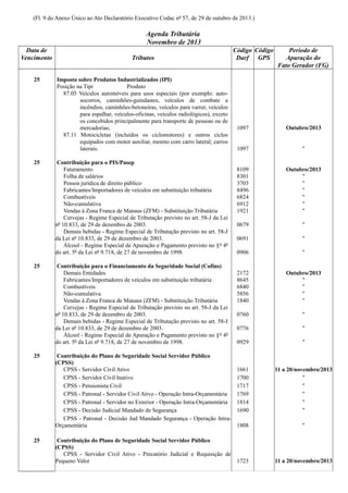 (Fl. 9 do Anexo Único ao Ato Declaratório Executivo Codac nº 57, de 29 de outubro de 2013.)

Agenda Tributária
Novembro de 2013
Data de
Vencimento
25

25

25

25

25

Tributos
Imposto sobre Produtos Industrializados (IPI)
Posição na Tipi
Produto
87.05 Veículos automóveis para usos especiais (por exemplo: autosocorros, caminhões-guindastes, veículos de combate a
incêndios, caminhões-betoneiras, veículos para varrer, veículos
para espalhar, veículos-oficinas, veículos radiológicos), exceto
os concebidos principalmente para transporte de pessoas ou de
mercadorias;
87.11 Motocicletas (incluídos os ciclomotores) e outros ciclos
equipados com motor auxiliar, mesmo com carro lateral; carros
laterais.
Contribuição para o PIS/Pasep
Faturamento
Folha de salários
Pessoa jurídica de direito público
Fabricantes/Importadores de veículos em substituição tributária
Combustíveis
Não-cumulativa
Vendas à Zona Franca de Manaus (ZFM) - Substituição Tributária
Cervejas - Regime Especial de Tributação previsto no art. 58-J da Lei
nº 10.833, de 29 de dezembro de 2003.
Demais bebidas - Regime Especial de Tributação previsto no art. 58-J
da Lei nº 10.833, de 29 de dezembro de 2003.
Álcool - Regime Especial de Apuração e Pagamento previsto no §º 4º
do art. 5º da Lei nº 9.718, de 27 de novembro de 1998.
Contribuição para o Financiamento da Seguridade Social (Cofins)
Demais Entidades
Fabricantes/Importadores de veículos em substituição tributária
Combustíveis
Não-cumulativa
Vendas à Zona Franca de Manaus (ZFM) - Substituição Tributária
Cervejas - Regime Especial de Tributação previsto no art. 58-J da Lei
nº 10.833, de 29 de dezembro de 2003.
Demais bebidas - Regime Especial de Tributação previsto no art. 58-J
da Lei nº 10.833, de 29 de dezembro de 2003.
Álcool - Regime Especial de Apuração e Pagamento previsto no §º 4º
do art. 5º da Lei nº 9.718, de 27 de novembro de 1998.
Contribuição do Plano de Seguridade Social Servidor Público
(CPSS)
CPSS - Servidor Civil Ativo
CPSS - Servidor Civil Inativo
CPSS - Pensionista Civil
CPSS - Patronal - Servidor Civil Ativo - Operação Intra-Orçamentária
CPSS - Patronal - Servidor no Exterior - Operação Intra-Orçamentária
CPSS - Decisão Judicial Mandado de Segurança
CPSS - Patronal - Decisão Jud Mandado Segurança - Operação IntraOrçamentária
Contribuição do Plano de Seguridade Social Servidor Público
(CPSS)
CPSS - Servidor Civil Ativo - Precatório Judicial e Requisição de
Pequeno Valor

Código Código
Darf GPS

Período de
Apuração do
Fato Gerador (FG)

1097

Outubro/2013

1097

"

8109
8301
3703
8496
6824
6912
1921

Outubro/2013
"
"
"
"
"
"

0679

"

0691

"

0906

"

2172
8645
6840
5856
1840

Outubro/2013
"
"
"
"

0760

"

0776

"

0929

"

1661
1700
1717
1769
1814
1690

11 a 20/novembro/2013
"
"
"
"
"

1808

"

1723

11 a 20/novembro/2013

 
