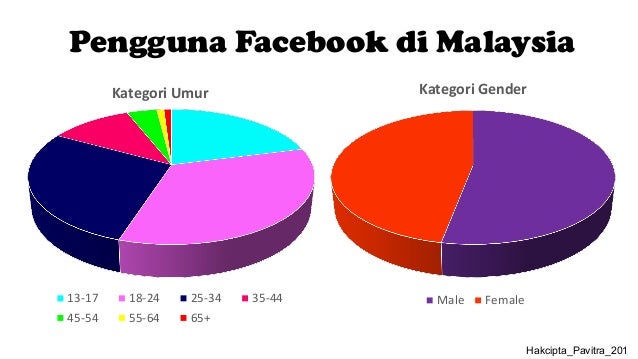 Agen perosak sosialisasi_media massa