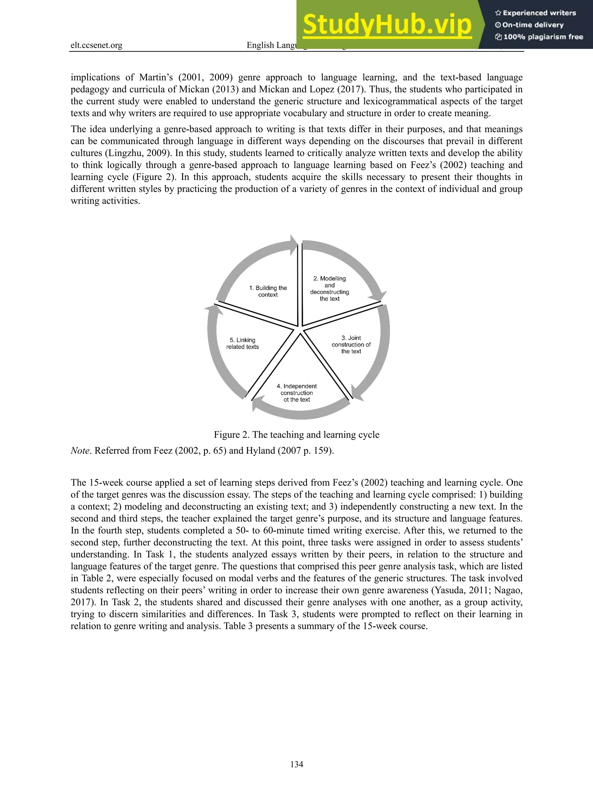 elt.ccsenet.org English Language Teaching Vol. 11, No. 5; 2018
134
implications of Martin’s (2001, 2009) genre approach to language learning, and the text-based language
pedagogy and curricula of Mickan (2013) and Mickan and Lopez (2017). Thus, the students who participated in
the current study were enabled to understand the generic structure and lexicogrammatical aspects of the target
texts and why writers are required to use appropriate vocabulary and structure in order to create meaning.
The idea underlying a genre-based approach to writing is that texts differ in their purposes, and that meanings
can be communicated through language in different ways depending on the discourses that prevail in different
cultures (Lingzhu, 2009). In this study, students learned to critically analyze written texts and develop the ability
to think logically through a genre-based approach to language learning based on Feez’s (2002) teaching and
learning cycle (Figure 2). In this approach, students acquire the skills necessary to present their thoughts in
different written styles by practicing the production of a variety of genres in the context of individual and group
writing activities.
Figure 2. The teaching and learning cycle
Note. Referred from Feez (2002, p. 65) and Hyland (2007 p. 159).
The 15-week course applied a set of learning steps derived from Feez’s (2002) teaching and learning cycle. One
of the target genres was the discussion essay. The steps of the teaching and learning cycle comprised: 1) building
a context; 2) modeling and deconstructing an existing text; and 3) independently constructing a new text. In the
second and third steps, the teacher explained the target genre’s purpose, and its structure and language features.
In the fourth step, students completed a 50- to 60-minute timed writing exercise. After this, we returned to the
second step, further deconstructing the text. At this point, three tasks were assigned in order to assess students’
understanding. In Task 1, the students analyzed essays written by their peers, in relation to the structure and
language features of the target genre. The questions that comprised this peer genre analysis task, which are listed
in Table 2, were especially focused on modal verbs and the features of the generic structures. The task involved
students reflecting on their peers’ writing in order to increase their own genre awareness (Yasuda, 2011; Nagao,
2017). In Task 2, the students shared and discussed their genre analyses with one another, as a group activity,
trying to discern similarities and differences. In Task 3, students were prompted to reflect on their learning in
relation to genre writing and analysis. Table 3 presents a summary of the 15-week course.
 