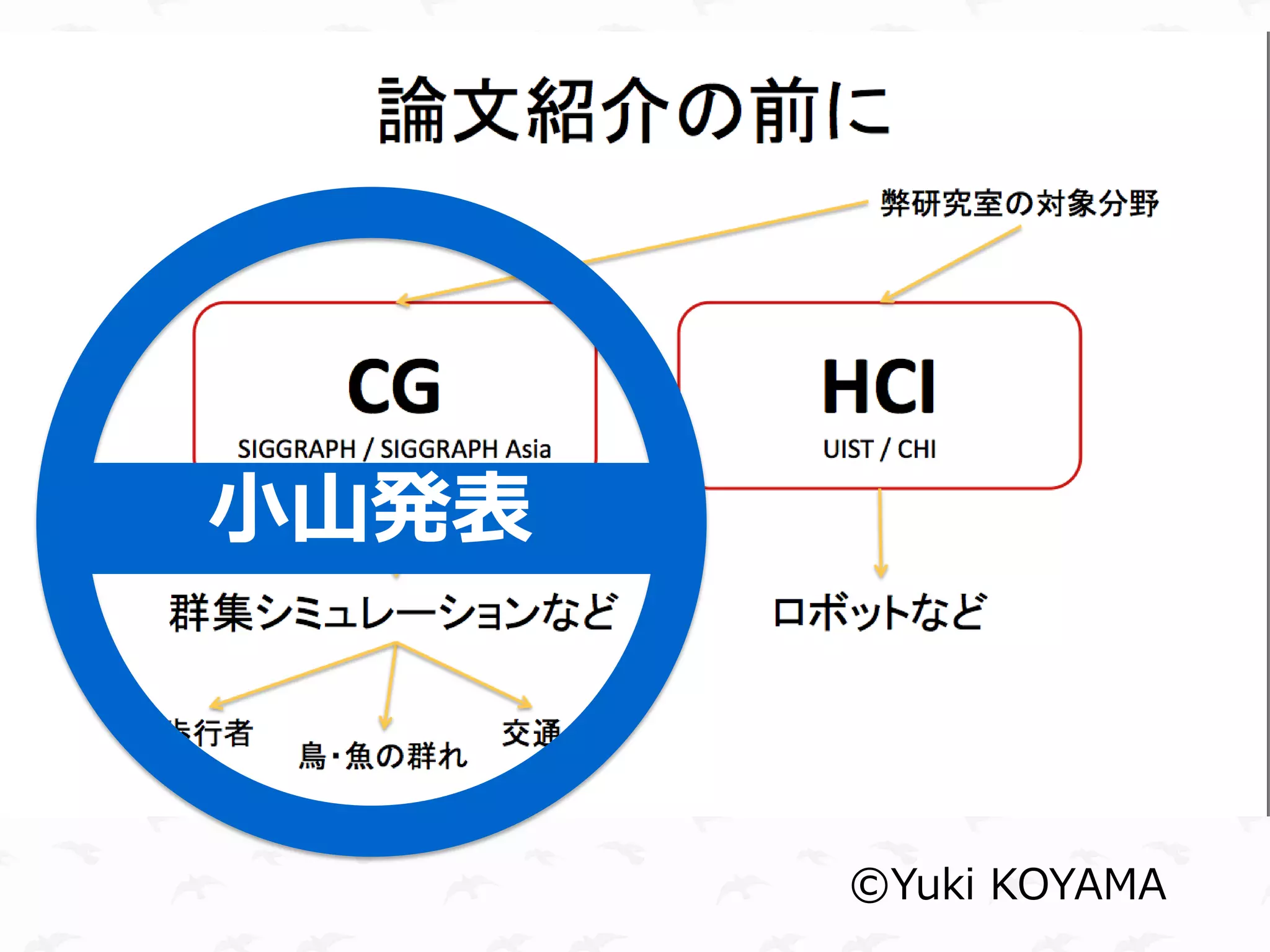 論文紹介の前に




小山発表



       ©Yuki KOYAMA
 