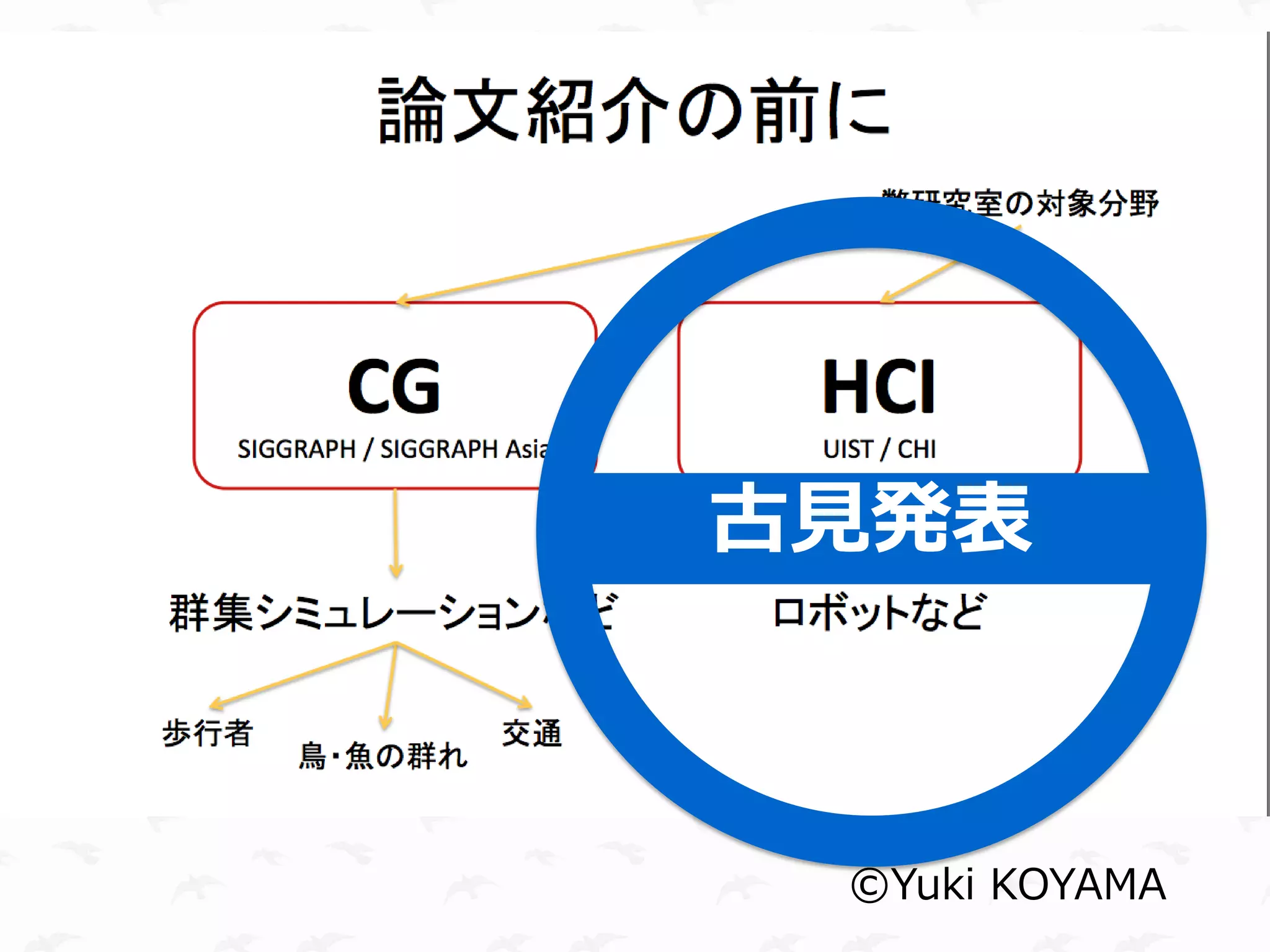 論文紹介の前に




    古見発表



      ©Yuki KOYAMA
 