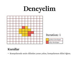 Deneyelim
Kurallar 
- Komşularında senin dilinden yazan yoksa, komşularının dilini öğren. 
 
python developer
ruby developer
Iteration: 1
 