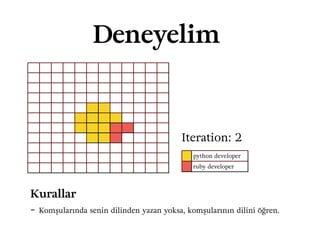 Deneyelim
Kurallar 
- Komşularında senin dilinden yazan yoksa, komşularının dilini öğren. 
 
python developer
ruby developer
Iteration: 2
 