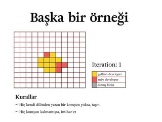 Başka bir örneği
python developer
ruby developer
ölmüş birisi
Iteration: 1
Kurallar 
- Hiç kendi dilinden yazan bir komşun yoksa, taşın 
- Hiç komşun kalmamışsa, intihar et 
 
 