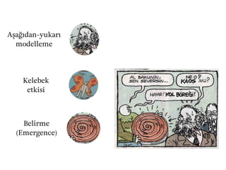 Aşağıdan-yukarı
modelleme
Kelebek
etkisi
Belirme
(Emergence)
 