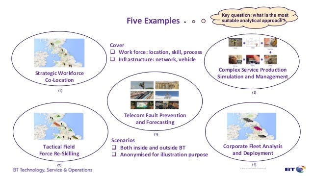 industry examples of five force field analysis Examples examples of our five forces of the automotive industry marketing essay these factors will be important in the subsequent analysis of the industry. industry examples of five force field analysis Examples examples of our five forces of the automotive industry marketing essay these factors will be important in the subsequent analysis of the industry.
