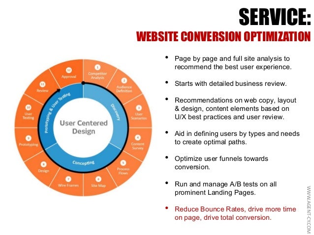Agent cy Online Marketing & PR Services overview 2013