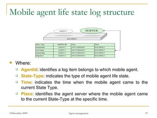 Mobile agent life state log structure Where: Agentld : identifies a log item belongs to which mobile agent. State-Type : indicates the type of mobile agent life state. Time : indicates the time when the mobile agent came to the current State Type. Place : identifies the agent server where the mobile agent came to the current State-Type at the specific time. 
