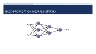 BACK-PROPAGATION NEURAL NETWORK
 