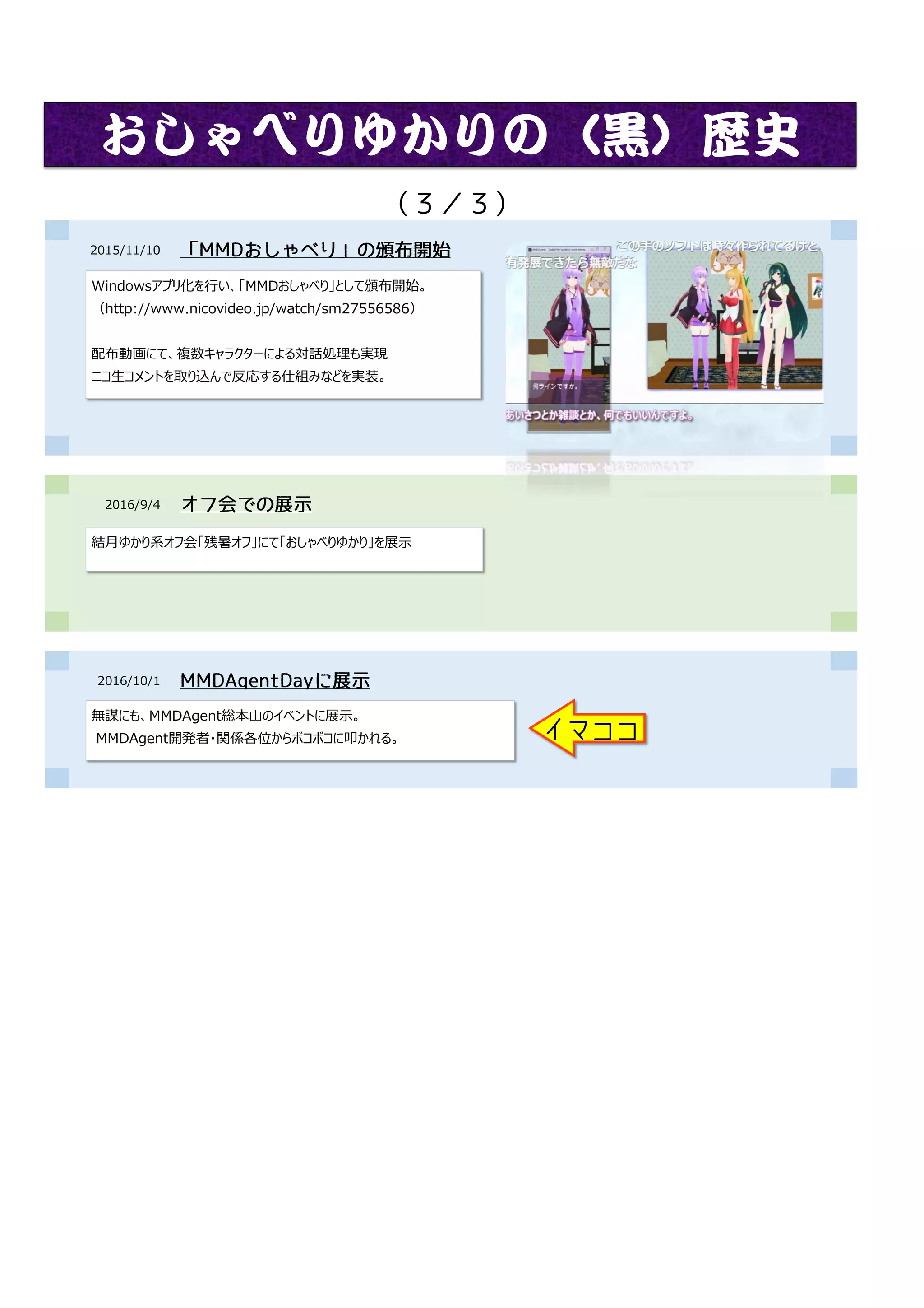 おしゃべりゆかりの（黒）歴史
2015/11/10
2016/9/4
2016/10/1
イマココ
Windowsアプリ化を行い、「MMDおしゃべり」として頒布開始。
（http://www.nicovideo.jp/watch/sm27556586）
配布動画にて、複数キャラクターによる対話処理も実現
ニコ生コメントを取り込んで反応する仕組みなどを実装。
結月ゆかり系オフ会「残暑オフ」にて「おしゃべりゆかり」を展示
無謀にも、MMDAgent総本山のイベントに展示。
MMDAgent開発者・関係各位からボコボコに叩かれる。
 