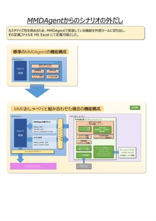 おしゃべりゆかり Mmdagentday 掲示資料