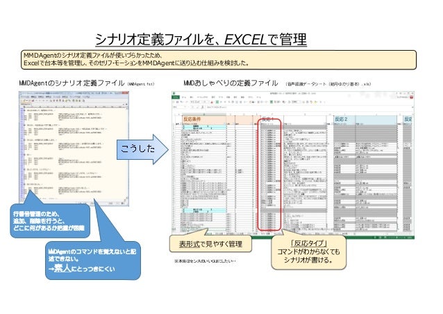 おしゃべりゆかり Mmdagentday 掲示資料