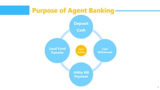 3
Agent
Banking
Deposit
Cash
Cash
Withdrawal
Utility Bill
Payment
Local Fund
Transfer
Purpose of Agent Banking
 