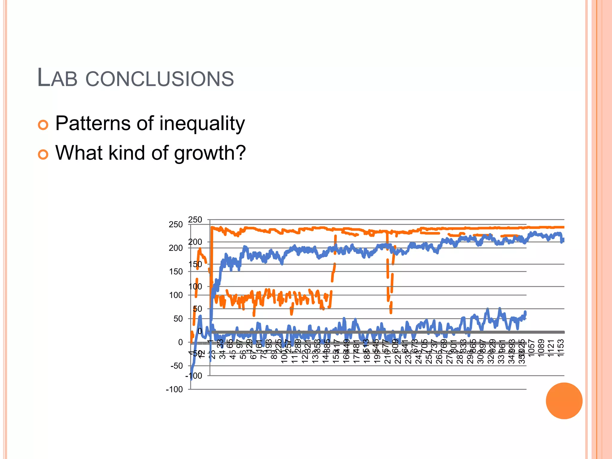 Lab conclusionsPatterns of inequalityWhat kind of growth?