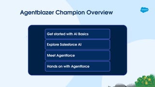 Agentblazer Champion Overview
Explore Salesforce AI
Get started with AI Basics
Meet Agentforce
Hands on with Agentforce
 