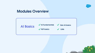 Modules Overview
LLMs
AI Fundamentals Gen AI basics
NLP basics
AI Basics
 