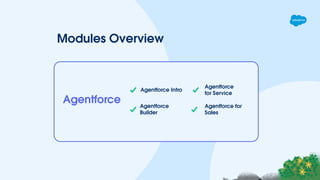 Modules Overview
Agentforce for
Sales
Agentforce Intro
Agentforce
for Service
Agentforce
Builder
Agentforce
 