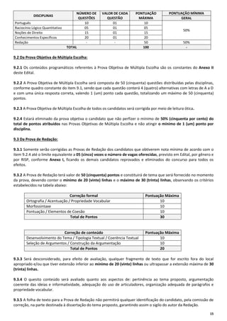 DISCIPLINAS
Português
Raciocínio Lógico Quantitativo
Noções de Direito
Conhecimentos Específicos
Redação

NÚMERO DE
QUESTÕES
10
05
15
20
TOTAL

VALOR DE CADA
QUESTÃO
01
01
01
01
-

PONTUAÇÃO
MÁXIMA
10
05
15
20
50
100

PONTUAÇÃO MÍNIMA
GERAL
50%
50%
-

9.2 Da Prova Objetiva de Múltipla Escolha:
9.2.1 Os conteúdos programáticos referentes à Prova Objetiva de Múltipla Escolha são os constantes do Anexo II
deste Edital.
9.2.2 A Prova Objetiva de Múltipla Escolha será composta de 50 (cinquenta) questões distribuídas pelas disciplinas,
conforme quadro constante do item 9.1, sendo que cada questão conterá 4 (quatro) alternativas com letras de A a D
e com uma única resposta correta, valendo 1 (um) ponto cada questão, totalizando um máximo de 50 (cinquenta)
pontos.
9.2.3 A Prova Objetiva de Múltipla Escolha de todos os candidatos será corrigida por meio de leitura ótica.
9.2.4 Estará eliminado da prova objetiva o candidato que não perfizer o mínimo de 50% (cinquenta por cento) do
total de pontos atribuídos nas Provas Objetivas de Múltipla Escolha e não atingir o mínimo de 1 (um) ponto por
disciplina.
9.3 Da Prova de Redação:
9.3.1 Somente serão corrigidas as Provas de Redação dos candidatos que obtiverem nota mínima de acordo com o
item 9.2.4 até o limite equivalente a 05 (cinco) vezes o número de vagas oferecidas, previsto em Edital, por gênero e
por RISP, conforme Anexo I, ficando os demais candidatos reprovados e eliminados do concurso para todos os
efeitos.
9.3.2 A Prova de Redação terá valor de 50 (cinquenta) pontos e constituirá de tema que será fornecido no momento
da prova, devendo conter o mínimo de 20 (vinte) linhas e o máximo de 30 (trinta) linhas, observando os critérios
estabelecidos na tabela abaixo:
Correção formal
Ortografia / Acentuação / Propriedade Vocabular
Morfossintaxe
Pontuação / Elementos de Coesão
Total de Pontos

Pontuação Máxima
10
10
10
30

Correção de conteúdo
Desenvolvimento do Tema / Tipologia Textual / Coerência Textual
Seleção de Argumentos / Construção da Argumentação
Total de Pontos

Pontuação Máxima
10
10
20

9.3.3 Será desconsiderado, para efeito de avaliação, qualquer fragmento de texto que for escrito fora do local
apropriado e/ou que tiver extensão inferior ao mínimo de 20 (vinte) linhas ou ultrapassar a extensão máxima de 30
(trinta) linhas.
9.3.4 O quesito conteúdo será avaliado quanto aos aspectos de: pertinência ao tema proposto, argumentação
coerente das ideias e informatividade, adequação do uso de articuladores, organização adequada de parágrafos e
propriedade vocabular.
9.3.5 A folha de texto para a Prova de Redação não permitirá qualquer identificação do candidato, pela comissão de
correção, na parte destinada à dissertação do tema proposto, garantindo assim o sigilo do autor da Redação.
15

 
