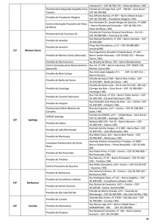 11ª

Montes Claros

12ª

Ipatinga

13ª

Barbacena

14ª

Curvelo

Industrial II – CEP 38.706-735 – Patos de Minas / MG
Penitenciária Deputado Expedito Faria Estrada do Córrego Feio, s/nº - KM 04 – Zona Rural –
Tavares
CEP 38.740-000
Rua Alfredo Batista, nº 207 – Bairro Aleixo Araújo –
Presídio de Presidente Olegário
CEP 38.750-000 – Presidente Olegário / MG
Rua Vereador Dr. Joseph Borges de Queiróz, nº 1000
Centro Internação Provisória de Patos
– Bairro Residencial Gramado – CEP 38.706-176 –
de Minas
Patos de Minas / MG
Estrada de Francisco Sá para Cana Brava – Km 14 –
Penitenciária de Francisco Sá
CEP 39.580-000 – Francisco Sá / MG
Rua Manoel Bandeira, nº 350 – Bairro Veredas – CEP
Presídio de Janaúba
39.440-000
Praça dos Pescadores, s/ nº – CEP 39.480-000 –
Presídio de Januária
Januária/MG
Rua Engenheiro Ronaldo Trindade Bassi, nº 140 –
Presídio de Montes Claros (Alvorada) Bairro Jardim Alvorada – CEP 39.402-251 – Montes
Claros / MG
Presídio de São Francisco
Av. Brasília de Minas, 703 – bairro Bandeirantes
Centro Socioeducativo Nossa Senhora Rua 14, nº 199 – Bairro Industrial, CEP: 39403-139,
Aparecida
Montes Claros-MG.
Rua José Lopes Salgado nº 1
- CEP: 31.387-212 –
Presídio de Abre Campo
Bairro Ferraria
Estrada de Itajurú 500 – Bairro Dois Irmãos CEP:
Presídio de Barão de Cocais
35.970-000 – Barão de Cocais – MG
Estrada de Santa Luzia – Km 6 com Km 518 – BR 116 –
Presídio de Caratinga
Córrego dos Bias – Zona Rural – CEP. 35.300-000 –
Caratinga / MG
Rua Três Grotas, nº 319 – Bairro Todos Santos – CEP
Presídio de Coronel Fabriciano
35.160-320 – Coronel Fabriciano / MG
Rua Vereador José Viana da Silva – s/n – Centro CEP:
Presídio de Inhapim
35.330-000 – Inhapim / MG
Penitenciária Dênio Moreira de
Rua dos Esportes, s/nº – Centro – CEP 35.198-000 –
Carvalho
Ipaba / MG
Estrada do CERESP, s/nº – Cidade Nova - Zona Rural –
CERESP Ipatinga
CEP 35.160-000 – Ipatinga / MG
Rodovia MG 129 – Km 25 – Bairro Barreiro – CEP
Presídio de Itabira
35.900-970 – Itabira / MG
Avenida Getúlio Vargas, nº 2.389 – Bairro Baú – CEP
Presídio de João Monlevade
35.930-293 – João Monlevade / MG
Rua Melo Viana, 222 – Bairro Bom Pastor – CEP
Presídio de Manhuaçu
36.900-000 – Manhuaçu / MG
Avenida Antônio Constantino Trivelato, nº 3000 –
Complexo Penitenciário de Ponte
Bairro Cidade Nova – Ponte Nova/MG – CEP 35.430Nova
000
Rua Padre Pinto, nº 320 – Centro – CEP 35.940-000 –
Presídio de Rio Piracicaba
Rio Piracicaba / MG
Rua Narciso, nº 25 – Bairro Primavera – CEP 35.182Presídio de Timóteo
530 – Timóteo / MG
Rua Pedro Gonçalves, s/nº– Centro – CEP 31150-970
Centro Provisório de Açucena
– Açucena / MG
Rua General Câmara, 20 – Centro – Cep 36.200-102 –
Presídio de Barbacena
Barbacena /MG
Rua Rodrigues Maia, nº 515 – Bairro Angélica – CEP
Presídio de Conselheiro Lafaiete
36.400-000 – Conselheiro Lafaiete / MG
Rua Quinze de Fevereiro, 1471 – Centro – CEP:
Presídio de Santos Dumont
36.240-00 - Santos Dumont/MG
Estrada do Morro Grande, s/nº – Fazenda do
Presídio de São João Del Rei
Mambengo – CEP 36.300-000 – São João Del Rei / MG
Avenida Bias Fortes, nº 3.450 – Vila São José – CEP
Presídio de Curvelo
35.790-000 – Curvelo / MG
Rua Neuza Lage s/nº – Bairro Cidade Nova –
Presídio de Diamantina
DIAMANTINA – MG
CEP: 39.100-000
Rua Benjamim Constant, nº 183 – Bairro Santos
Presídio de Pirapora
Dumont – CEP: 39.270-000
39

 