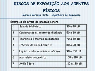 RISCOS DE EXPOSIÇÃO AOS AGENTES
FÍSICOS
Marcos Barbosa Horta – Engenheiro de Segurança
Exemplos de níveis de pressão sonora
1 Sala de biblioteca 30 a 40 dB
2 Conversação a 1 metro de distância 50 a 60 dB
3 Trânsito a 5 metros de distância 70 a 80 dB
4 Interior de ônibus coletivo 80 a 90 dB
5 Liquidificador velocidade máxima 90 a 100 dB
6 Martelete pneumático 100 a 110 dB
7 Avião à jato 110 a 120 dB
 