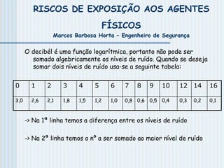 RISCOS DE EXPOSIÇÃO AOS AGENTES
FÍSICOS
Marcos Barbosa Horta – Engenheiro de Segurança
O decibél é uma função logarítmica, portanto não pode ser
somado algebricamente os níveis de ruído. Quando se deseja
somar dois níveis de ruído usa-se a seguinte tabela:
-> Na 1ª linha temos a diferença entre os níveis de ruído
-> Na 2ª linha temos o nº a ser somado ao maior nível de ruído
0 1 2 3 4 5 6 7 8 9 10 12 14 16
3,0 2,6 2,1 1,8 1,5 1,2 1,0 0,8 0,6 0,5 0,4 0,3 0,2 0,1
 