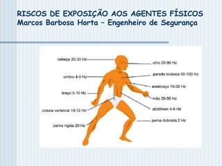RISCOS DE EXPOSIÇÃO AOS AGENTES FÍSICOS
Marcos Barbosa Horta – Engenheiro de Segurança
 