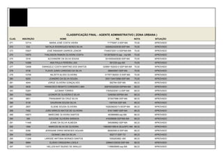 CLASSIFICAÇÃO FINAL - AGENTE ADMINISTRATIVO ( ZONA URBANA )
CLAS.   INSCRIÇÃO                NOME                                     RG               NOTA    SITUAÇÃO
271       12714          MARIA JOSÉ COSTA VIEIRA                   71775097-3-SSP-MA       70,00   APROVADO
272        533        NATALIA RODRIGUES NERES SILVA              0260822420038-SSP-MA      70,00   APROVADO
273       15007        JOSÉ RIBAMAR GARROS JÚNIOR               17446372001-0-SSP/MA-MA    70,00   APROVADO
274       14570      THALISSON RAMON OLIVEIRA COSTA             191367820010-ssp - ma-MA   70,00   APROVADO
275       3316          ALEXANDRE DA SILVA SOUSA                 0219300420026-SSP-MA      70,00   APROVADO
276       14389          ANA PAULA PEREIRA LIXA                      691235-ssp-AM         70,00   APROVADO
277       12658     EMANUELE COSTA MARTINS DOS SANTOS          025891162003-0-SSP-MA-MA    70,00   APROVADO
278       5736        FLAVIO JUNIO CARDOSO DA SILVA                388445947-SSP-MA        70,00   APROVADO
279       13705           NILZETH ALVES OLIVEIRA                 017971362001-5-SSP-MA     70,00   APROVADO
280       8293           LEANDRO DA SILVA SOUSA                  0001134415998-SSP-MA      70,00   APROVADO
281       4044          JORGE OLIVEIRA GONÇALVES                     592794-SSP-MA         68,33   APROVADO
282       4635       FRANCISCO RENATO CORDEIRO LIMA             208700320028-SSPMA-MA      68,33   APROVADO
283       15281              JUCIMAR TORRES                      17835202001-2-SSP-MA      68,33   APROVADO
284       10625         LEONOR DE OLIVEIRA E SILVA                 1248358-SSPMA-MA        68,33   APROVADO
285       9851           FRANUMAR DA CRUZ SILVA                    972937986-SSP-MA        68,33   APROVADO
286       5135            DAURIVAN SOUSA SILVA                      1557034-SSP-MA         68,33   APROVADO
287       2857            ELIENE SOUSA OLIVEIRA                  192829820013-SESP-MA      68,33   APROVADO
288       7452        JOÃO MÁRCIO MATOS DE OLIVEIRA                918119987-SSP-MA        68,33   APROVADO
289       10673         MARCONE OLIVEIRA SANTOS                    493868968-ssp-MA        68,33   APROVADO
290        369          JUCILENE OLIVEIRA SARAIVA                416356958-SSP/MA-MA       68,33   APROVADO
291       11448          JEANE DA SILVA ALMEIDA                    549389962-SSP-MA        68,33   APROVADO
292       1584          MARCOS SILVA DE OLIVEIRA               13603831999-8-GEJUSPC-MA 68,33      APROVADO
293       8356        JERSSANE ERIKA MENESES AGUIAR                36082595-8-SSP-MA       68,33   APROVADO
294       12425            DIONNE LIMA DA SILVA                      652717-SSP-TO         68,33   APROVADO
295       11248      LARISSE ANTONIA MORAES SANTOS                  1055263982--MA         68,33   APROVADO
296       8984           ELÁDIO CIRQUEIRA LOIOLA                 236943120030-SSP-MA       68,33   APROVADO
297       13073        HELLEN KATI BUENO DE ARAUJO                 1199608995-ssp-MA       68,33   APROVADO
 