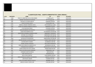 CLASSIFICAÇÃO FINAL - AGENTE ADMINISTRATIVO ( ZONA URBANA )
CLAS.   INSCRIÇÃO                 NOME                                     RG               NOTA    SITUAÇÃO
55        15398     ÊNNIO DI LAMARTINE DA SILVA MILHOMEM             2116809-ssp-PA         78,33   APROVADO
56        1830         SIMONE VASCONCELOS ALENCAR                   2377195-segup-MA        78,33   APROVADO
57        1969          JOELMA DE OLIVEIRA ARAUJO                  122854099-0-SSP-MA       78,33   APROVADO
58        2123            TIAGO DE SOUZA COSTA                      16100512000-0--MA       78,33   APROVADO
59        10237       MARCELO BRUNO FERREIRA COSTA               135747520006-ssp-ma-MA     78,33   APROVADO
60        10282      RONIE PETTERSON SOARES DE ARAUJO              169295020014-ssp-MA      78,33   APROVADO
61        7703             VITOR SANTANA PRADO                     119918499-0-SSP-MA       78,33   APROVADO
62        15010        JANILSON MENDES DOS SANTOS                   1117327997-SSP-MA       78,33   APROVADO
63        8362           IVANA KÉZIA BARROS SILVA               021252642002-0-SSP-MA-MA    78,33   APROVADO
64        12615     GERFFESON LEONARDO FERREIRA VIEIRA           169467620017-SSPMA-MA      78,33   APROVADO
65        6021            ANTONIEL SILVA PIMENTEL                14856752000-8-SSP-MA-MA    78,33   APROVADO
66        9477           FLÁVIO PASSOS DE ABREU                  117.378.399-4-GEJUSPC-MA   78,33   APROVADO
67        13043          JACILMA SILVA RODRIGUES                026997242004-0-SS-PMA-MA    78,33   APROVADO
68        11938      MAYARA REGINA OLIVEIRA DA SILVA              016033112000-0-SSP-MA     78,33   APROVADO
69        10195           HAYENDA BRITO SOARES                    24100862003-0-SSP-MA      78,33   APROVADO
70        4215            RONIEL DE MELO AZEVEDO                 166121320018-SSPMA-MA      78,33   APROVADO
71        6651       MARIA DAS DORES DE ALMEIDA SILVA             25570862003-6-SSP-MA      78,33   APROVADO
72        3847           FERNANDA MOTA MOREIRA                  028349442004-8-SSP-MA-MA    78,33   APROVADO
73        6964        JOSIAS GONÇALVES SILVA JÚNIOR               0282997220048-SSP-MA      78,33   APROVADO
74         858        DÁVILA DE DEUS SOUSA HENRIQUE                 19865932002-4--MA       78,33   APROVADO
75        13190          FERNANDO SANTOS SIMOES                       385765-SSP-MA         76,67   APROVADO
76        7266             FABIO SANTANA SILVA                      489489958-MA-MA         76,67   APROVADO
77        9105             KEILA COSTA DANTAS                     031921282006-3-SSP-MA     76,67   APROVADO
78        5180      MARIA APARECIDA BARROS DOS SANTOS              09367643-33-SSP-BA       76,67   APROVADO
79        3554              JOSE ROCHA JÚNIOR                       516289950-SSP-MA        76,67   APROVADO
80        6269       CARLOS EDUARDO MIGUEL DA SILVA                 900298987-ssp-MA        76,67   APROVADO
81        8802          MARCOS VENICIO VIEIRA LIMA                  613541960-SSP-MA        76,67   APROVADO
 