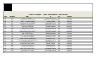 CLASSIFICAÇÃO FINAL - AGENTE ADMINISTRATIVO ( ZONA URBANA )
CLAS.   INSCRIÇÃO                NOME                                     RG             NOTA    SITUAÇÃO
1162       251            ELTON TAVARES SILVA                    23702272003-3-SSP-MA    50,00   APROVADO
1163      2585         EMILTON DE ASSIS REIS PEREIRA          18695762001-6-IMPERATRIZ-MA50,00   APROVADO
1164      7217          MONICE DOS SANTOS RIBEIRO                  168603620012--MA      50,00   APROVADO
1165      13941        ROSANE DOS SANTOS BEZERRA                 0168864820015-SSP-MA    50,00   APROVADO
1166      8720          TAMIRES ARAÚJO DA SILVA                  029698172005-8-SSP-MA   50,00   APROVADO
1167      11032           VINICIUS SILVA PINHEIRO                975416987-SSPMA-MA      50,00   APROVADO
1168      15296           GILEANE XAVIER TORRES                  0287603620054-SSP-MA    50,00   APROVADO
1169       600        NEUZIANE RODRIGUES CORDEIRO                028825702005-9-SSP-MA   50,00   APROVADO
1170      2592        DORIVANIA DOS SANTOS ARAUJO                254152520031-SSP-MA     50,00   APROVADO
1171      11765           MISIA DE OLIVEIRA BRITO                0306525220062-ssp-MA    50,00   APROVADO
1172      4077         DHAMARA DE FREITAS MOURA                  186322420010-SSP-MA     50,00   APROVADO
1173      1746          JHULLIANNE SILVA CARDOSO                 18600652001-9-ssp-MA    50,00   APROVADO
1174      3385       THINNER THARLLES LIMA BRANDÃO                025982852003-2--MA     50,00   APROVADO
1175      12386     INFANTHIEGO IGOR SOUSA DOS SANTOS            033436022007-8-SSP-MA   50,00   APROVADO
1176      12312          ELANI BRANDÃO DA SILVA                  0327497920078-ssp-MA    50,00   APROVADO
1177      7475         HELENA CASSIA DA SILVA REGO                 53802396-1-SSP-MA     50,00   APROVADO
1178      6449            DINAIR LOPES MACHADO                   160300220008-ssp-MA     50,00   APROVADO
1179      14733         MARYANNE REJANE PEREIRA                    0301526420052--MA     50,00   APROVADO
1180      10101        ISMAEL CARLOS ARAUJO SILVA                027432862004-1-SSP-MA   50,00   APROVADO
1181      13230         CHIRLENILDA ALVES BUENO                  027323122004-8-SSP-MA   50,00   APROVADO
 