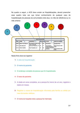 107
No quadro a seguir, o ACS deve anotar as Hospitalizações, deverá preencher
esse quadro toda vez que tomar conhecimento de qualquer caso de
hospitalização de pessoas da comunidade onde atua, no mês de referência ou no
mês anterior.
Nesta ficha deve-se registrar:
1- A data da hospitalização.
2- O nome do paciente.
3- O endereço completo da pessoa que foi hospitalizada.
4- O sexo do paciente.
5- A idade em anos completos, se a pessoa for menor de um ano, registrar a
idade em meses.
6- Registrar a causa da hospitalização informada pela família ou obtida por
meio de laudos médicos.
7- O nome do hospital onde a pessoa foi internada.
2
3 4 5
6 7
1
 