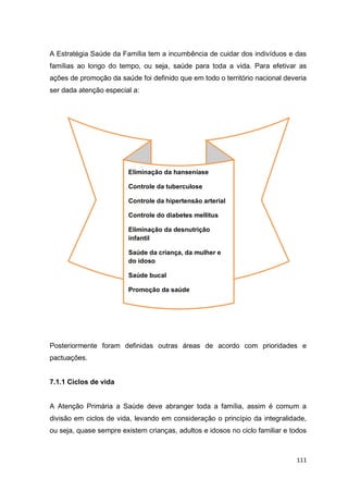 111
A Estratégia Saúde da Família tem a incumbência de cuidar dos indivíduos e das
famílias ao longo do tempo, ou seja, saúde para toda a vida. Para efetivar as
ações de promoção da saúde foi definido que em todo o território nacional deveria
ser dada atenção especial a:
Posteriormente foram definidas outras áreas de acordo com prioridades e
pactuações.
7.1.1 Ciclos de vida
A Atenção Primária a Saúde deve abranger toda a família, assim é comum a
divisão em ciclos de vida, levando em consideração o princípio da integralidade,
ou seja, quase sempre existem crianças, adultos e idosos no ciclo familiar e todos
Eliminação da hanseníase
Controle da tuberculose
Controle da hipertensão arterial
Controle do diabetes mellitus
Eliminação da desnutrição
infantil
Saúde da criança, da mulher e
do idoso
Saúde bucal
Promoção da saúde
 