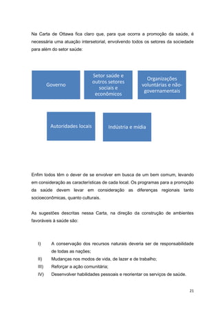 21
Na Carta de Ottawa fica claro que, para que ocorra a promoção da saúde, é
necessária uma atuação intersetorial, envolvendo todos os setores da sociedade
para além do setor saúde:
Enfim todos têm o dever de se envolver em busca de um bem comum, levando
em consideração as características de cada local. Os programas para a promoção
da saúde devem levar em consideração as diferenças regionais tanto
socioeconômicas, quanto culturais.
As sugestões descritas nessa Carta, na direção da construção de ambientes
favoráveis à saúde são:
I) A conservação dos recursos naturais deveria ser de responsabilidade
de todas as nações;
II) Mudanças nos modos de vida, de lazer e de trabalho;
III) Reforçar a ação comunitária;
IV) Desenvolver habilidades pessoais e reorientar os serviços de saúde.
Indústria e mídia
Setor saúde e
outros setores
sociais e
econômicos
Governo
Organizações
voluntárias e não-
governamentais
Autoridades locais
 