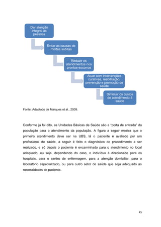 45
Fonte: Adaptado de Marques et al., 2009.
Conforme já foi dito, as Unidades Básicas de Saúde são a “porta de entrada” da
população para o atendimento da população. A figura a seguir mostra que o
primeiro atendimento deve ser na UBS, lá o paciente é avaliado por um
profissional de saúde, a seguir é feito o diagnóstico do procedimento a ser
realizado, e só depois o paciente é encaminhado para o atendimento no local
adequado, ou seja, dependendo do caso, o indivíduo é direcionado para os
hospitais, para o centro de enfermagem, para a atenção domiciliar, para o
laboratório especializado, ou para outro setor de saúde que seja adequado as
necessidades do paciente.
Dar atenção
integral às
pessoas
Evitar as causas de
mortes súbitas
Reduzir os
atendimentos nos
prontos-socorros
Atuar com intervenções
curativas, reabilitação,
prevenção e promoção de
saúde
Diminuir os custos
de atendimento à
saúde
 