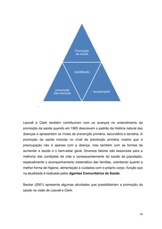 14
.
Leavell e Clark também contribuíram com os avanços no entendimento da
promoção da saúde quando em 1965 descrevem o padrão da história natural das
doenças e apresentam os níveis de prevenção primária, secundária e terciária. A
promoção da saúde incluída no nível de prevenção primária mostra que a
preocupação não é apenas com a doença, mas também com as formas de
aumentar a saúde e o bem-estar geral. Diversos fatores são essenciais para a
melhoria das condições de vida e consequentemente da saúde da população,
especialmente o acompanhamento sistemático das famílias, orientando quanto a
melhor forma de higiene, alimentação e cuidados com o próprio corpo, função que
na atualidade é realizada pelos Agentes Comunitários de Saúde.
Becker (2001) apresenta algumas atividades que possibilitariam a promoção da
saúde na visão de Leavell e Clark:
Promoção
da saúde
prevenção
das doenças
reabilitação
recuperação
 