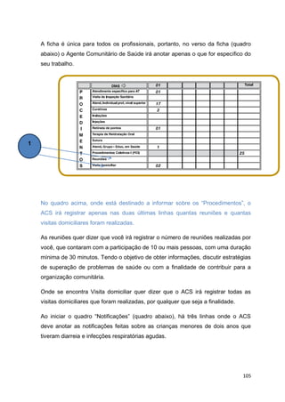 105
A ficha é única para todos os profissionais, portanto, no verso da ficha (quadro
abaixo) o Agente Comunitário de Saúde irá anotar apenas o que for especifico do
seu trabalho.
No quadro acima, onde está destinado a informar sobre os “Procedimentos”, o
ACS irá registrar apenas nas duas últimas linhas quantas reuniões e quantas
visitas domiciliares foram realizadas.
As reuniões quer dizer que você irá registrar o número de reuniões realizadas por
você, que contaram com a participação de 10 ou mais pessoas, com uma duração
mínima de 30 minutos. Tendo o objetivo de obter informações, discutir estratégias
de superação de problemas de saúde ou com a finalidade de contribuir para a
organização comunitária.
Onde se encontra Visita domiciliar quer dizer que o ACS irá registrar todas as
visitas domiciliares que foram realizadas, por qualquer que seja a finalidade.
Ao iniciar o quadro “Notificações” (quadro abaixo), há três linhas onde o ACS
deve anotar as notificações feitas sobre as crianças menores de dois anos que
tiveram diarreia e infecções respiratórias agudas.
1
 