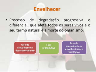 Envelhecer
• Processo de degradação progressiva e
diferencial, que afeta todos os seres vivos e o
seu termo natural é a morte do organismo.
Fase de
crescimento e
desenvolvimento
Fase
reprodutiva
Fase da
senescência ou
envelhecimento
fisiológico
 