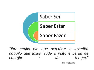 “Faz aquilo em que acreditas e acredita
naquilo que fazes. Tudo o resto é perda de
energia e de tempo.”
Nisargadatta
Saber Ser
Saber Estar
Saber Fazer
 