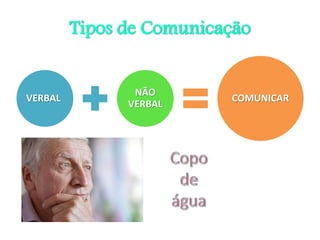 Tipos de Comunicação
VERBAL
NÃO
VERBAL
COMUNICAR
 