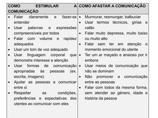 COMO ESTIMULAR A
COMUNICAÇÃO
COMO AFASTAR A COMUNICAÇÃO
 Falar claramente e fazer-se
entender
 Usar palavras e expressões
compreensíveis por todos
 Falar com volume e rapidez
adequados
 Usar um tom de voz adequado
 Usar linguagem corporal que
demonstre interesse e atenção
 Usar formas de comunicação
apropriadas às pessoas (ex.
escrita, imagens)
 Ajudar as pessoas a comunicar
entre si
 Respeitar as condições,
preferências e expectativas dos
utentes ao comunicar com eles
 Murmurar, resmungar, balbuciar
 Usar termos técnicos, gírias e
calão
 Falar muito depressa, muito baixo
ou muito alto
 Falar sem ter em atenção o
momento emocional do utente
 Ter um ar maçado e ansioso por ir
embora
 Usar meios de comunicação que
não se dominam
 Não promover a comunicação
entre as pessoas
 Falar com todos da mesma forma,
sem atender ao género, idade e
história da pessoa
 