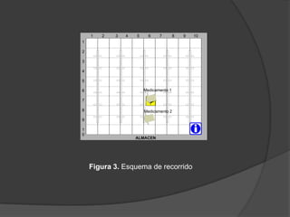 13. PLANTEAMIENTO DEL PROBLEMAEl problema es encontrar la mejor ruta para llegar al medicamento solicitado por el cliente. Con el Agente Farmacéutico queremos mejorar la atención en las farmacias sobre todo en tiempo, rapidez y seguridad. Como una solución a este problema se ha elegido dos algoritmos para uno para que elija la mejor ruta (Algoritmo A*) y el otro para su aprendizaje (Algoritmo Genético).