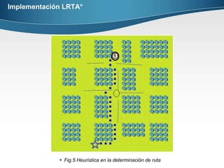 Clase para determinar el coste ruta.  Fig3. clases pertenecientes al paquete, se muestran las funciones y librerías.Hemos agregado la heurística de Manhattan como base para implementar herencia y poder derivar la heurística LRTA*Implementación LRTA*Fig.4 Estado inicial en línea, percepción de rutas. 