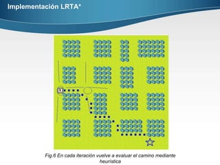 Implementación LRTA*Fig.5 Heurística en la determinación de rutaImplementación LRTA*Fig.6 En cada iteración vuelve a evaluar el camino mediante heurística