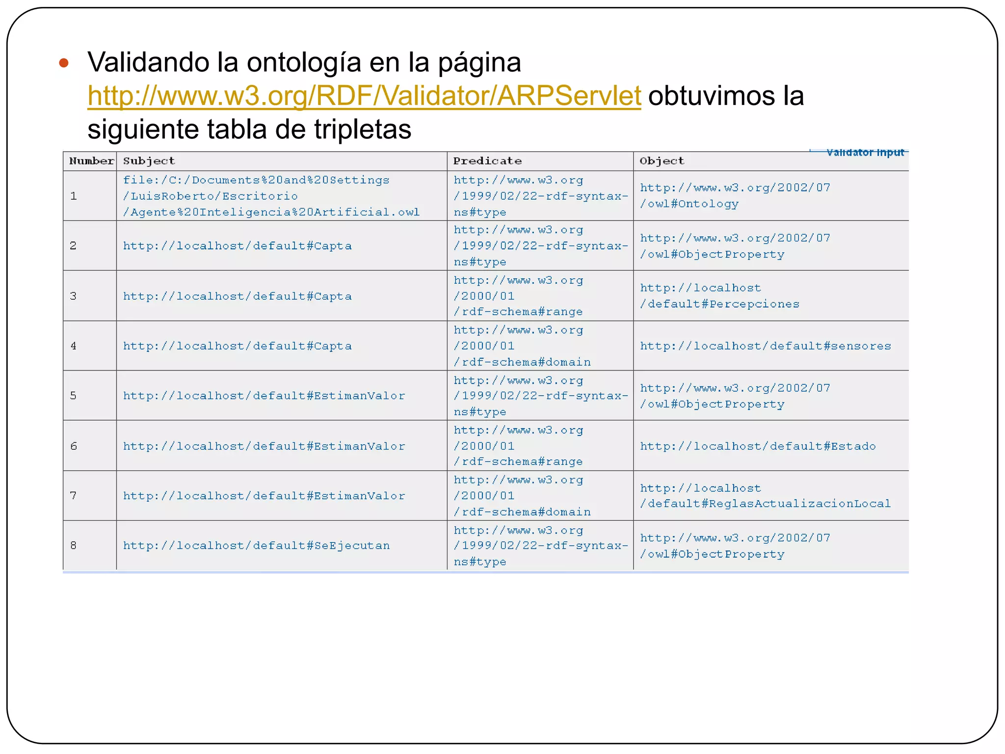 Validando la ontología en la página http://www.w3.org/RDF/Validator/ARPServlet obtuvimos la siguiente tabla de tripletas