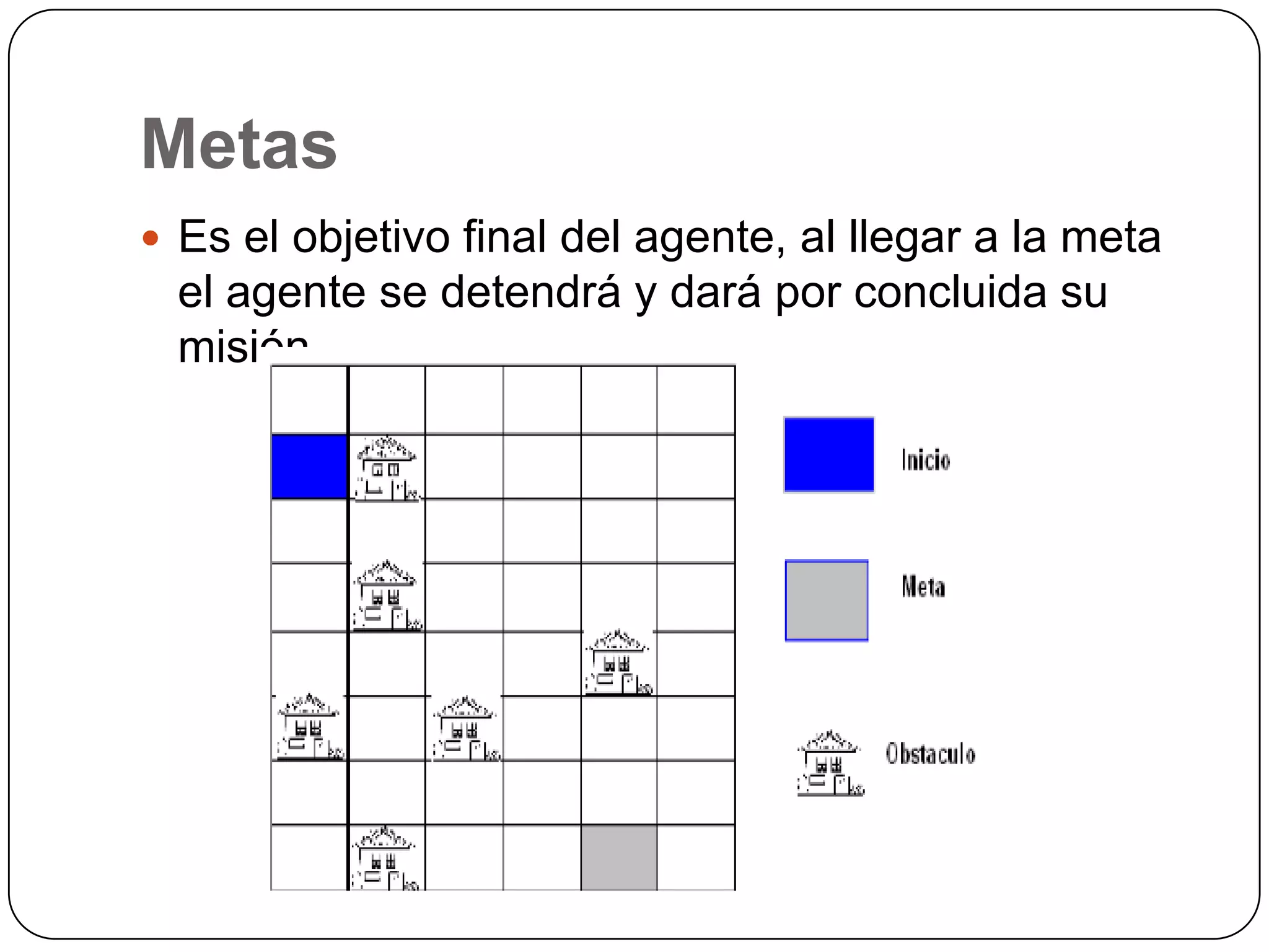 MetasEs el objetivo final del agente, al llegar a la meta el agente se detendrá y dará por concluida su misión.