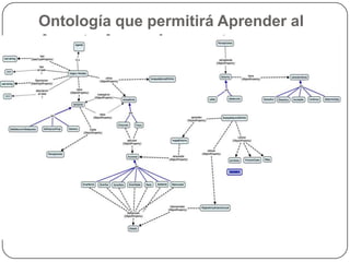 Ontología que permitirá Aprender al Agente Aprenderagente