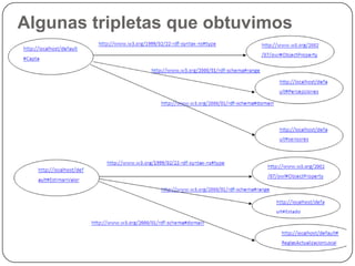 Algunas tripletas que obtuvimos